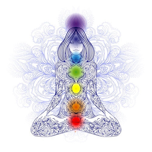 How To Match Your Chakras To Your Perfumes – Ime Natural Perfume